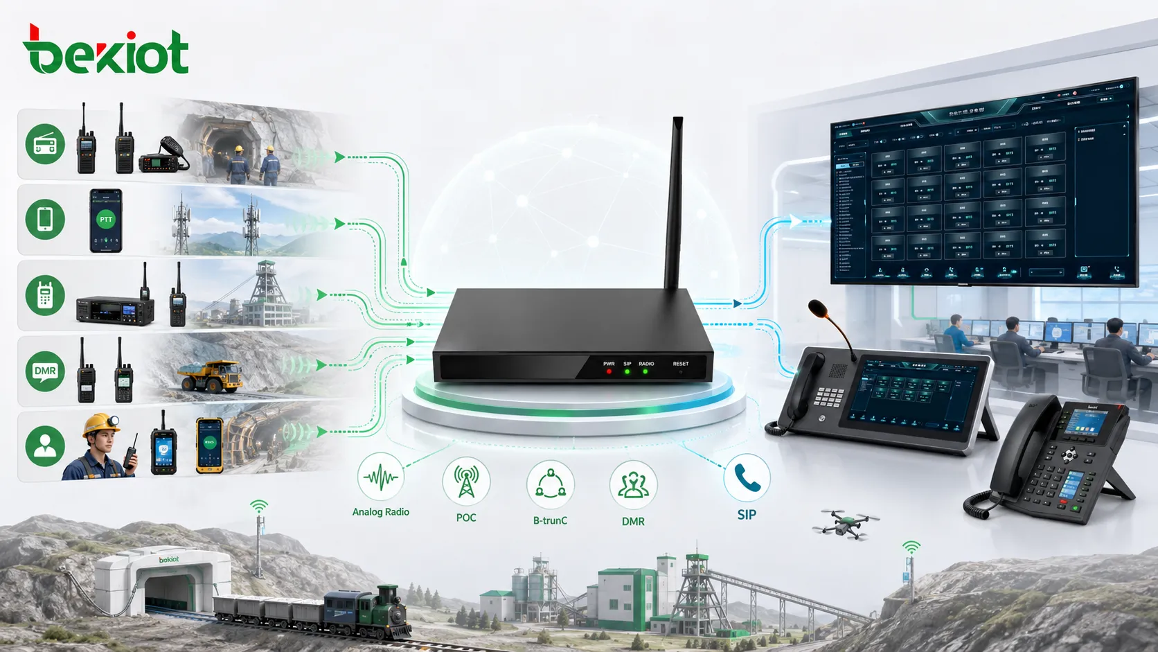 Wie man verschiedene Funksysteme in Smart-Mining-Projekten integriert