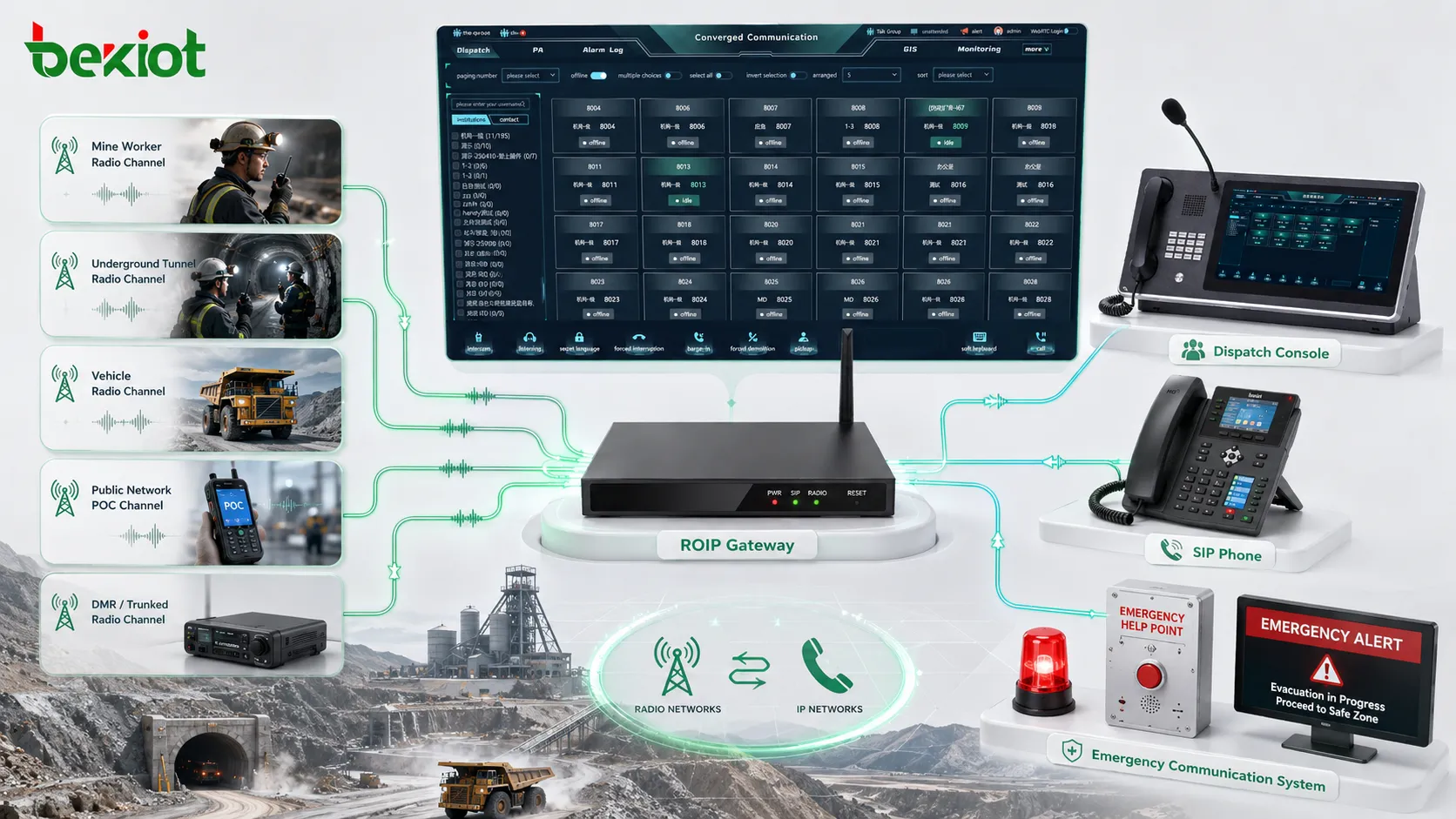 RoIP-Gateway verbindet Funkkanäle der Mine mit SIP-Telefonen, Dispatcherkonsole und Notfallkommunikationssystem