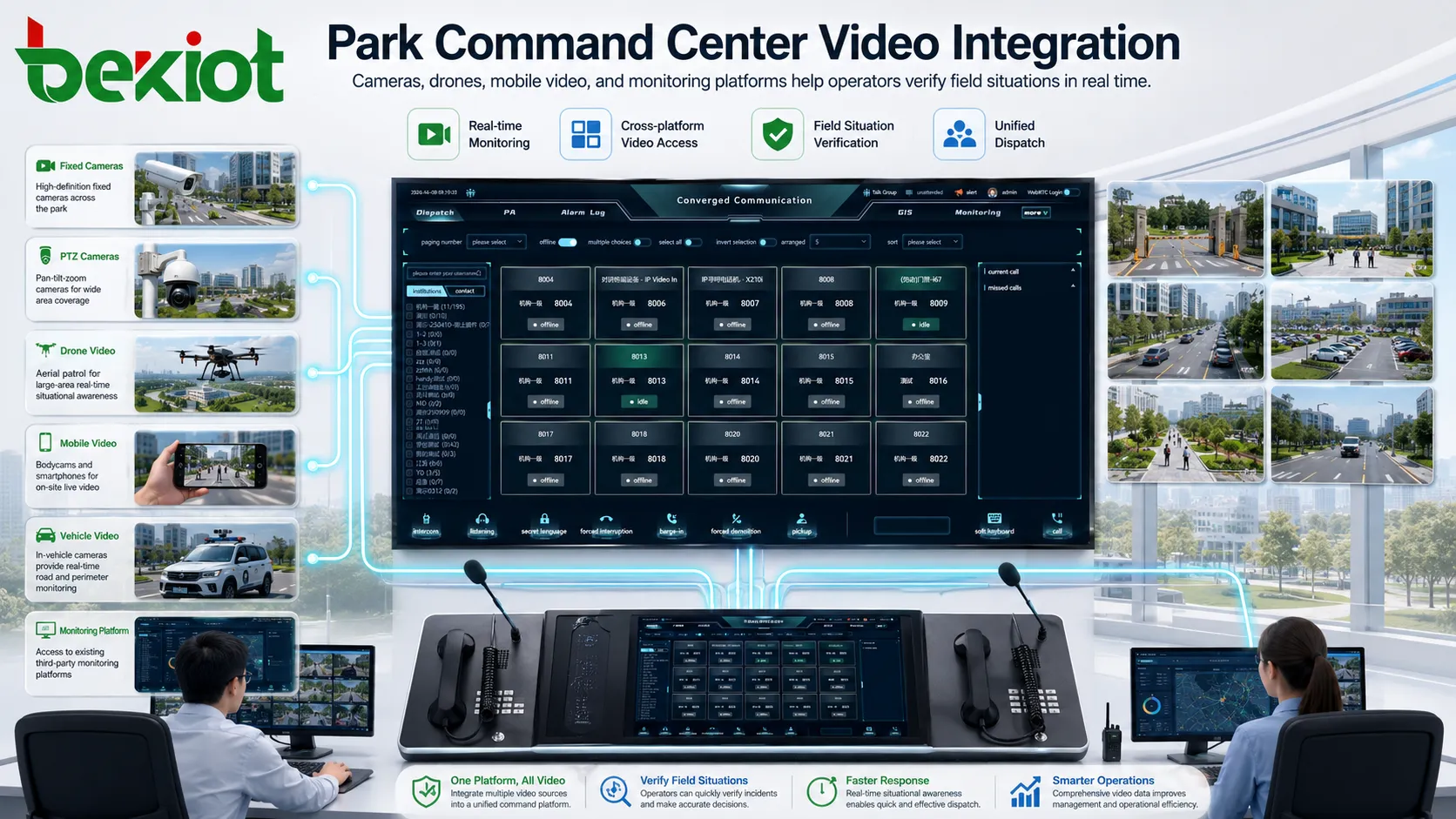 Videointegration in der Parkleitstelle mit Kameras, Drohnen, Mobile-Video und Überwachungsplattform