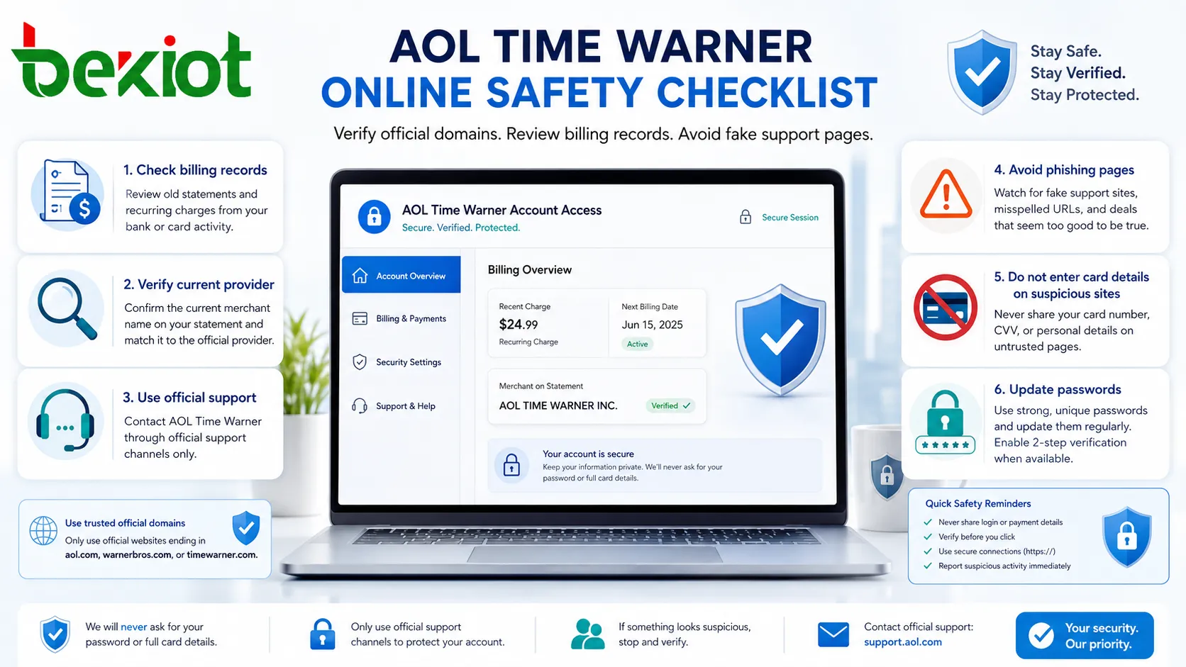 Online-Sicherheitscheckliste für AOL-Time-Warner-Kontowiederherstellung Phishing-Schutz und sichere Zugangsoptionen
