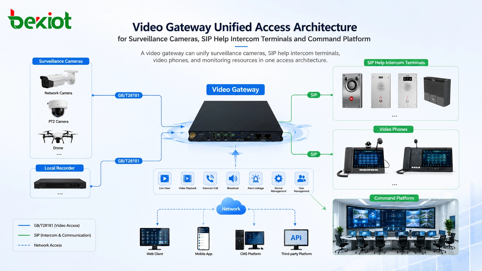 Wie kann eine Video-Gateway Überwachung und Notfall-Gegensprechanlage vereinheitlichen?