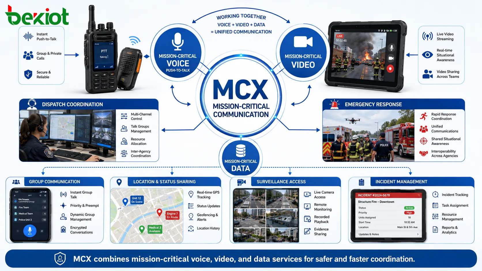 Was ist MCX in der missionskritischen Kommunikation?