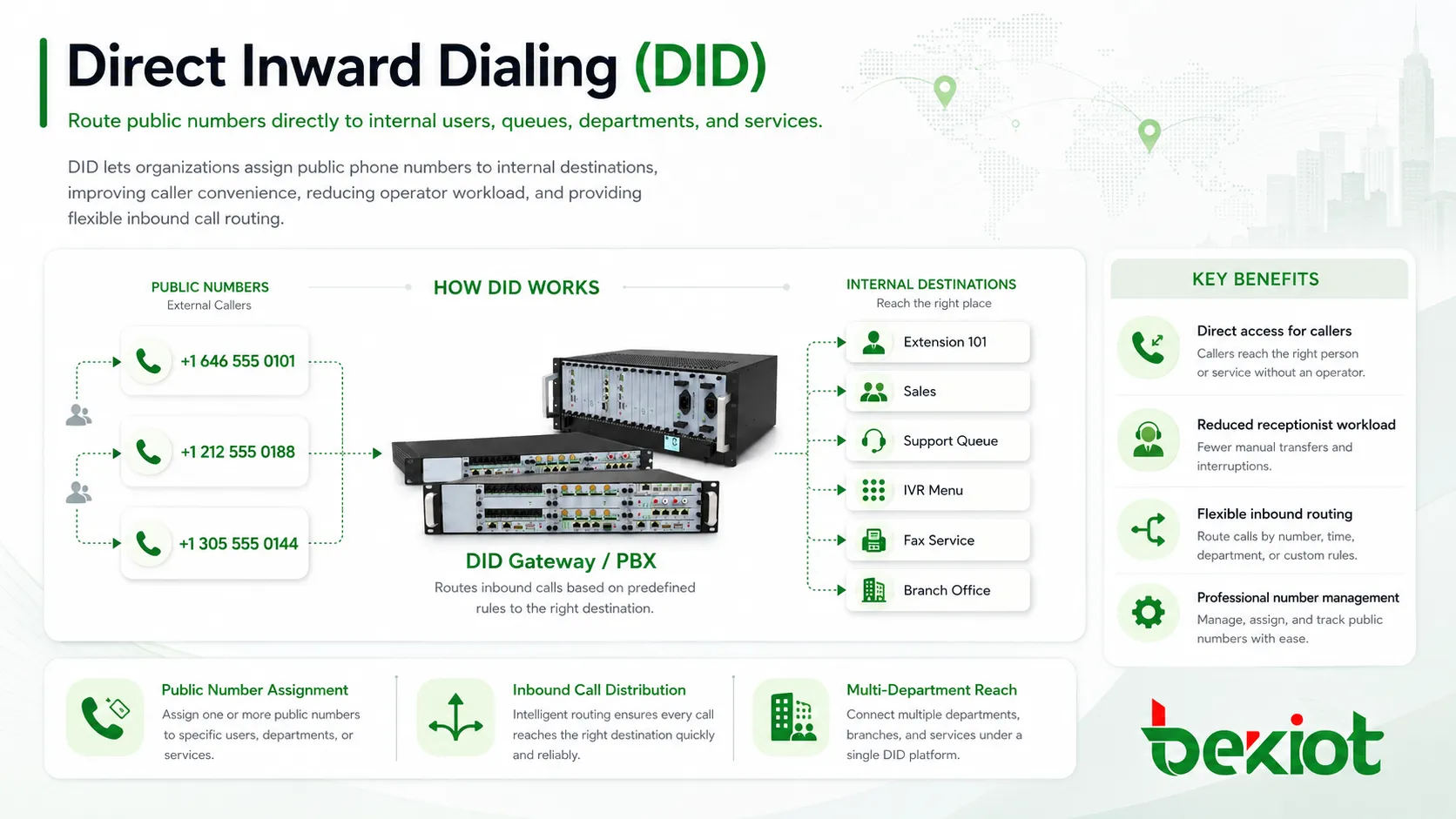 Analyse der Funktionen und Anwendungen von Direkter Inward-Dialing (DID)