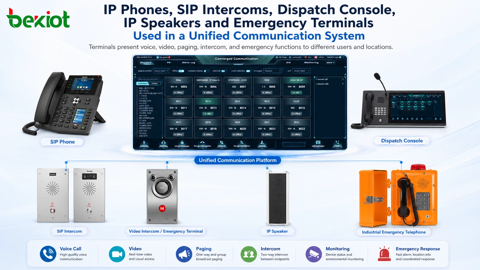 IP-Telefone, SIP-Intercoms, Leitstellenkonsole, IP-Lautsprecher und Notfallendgeräte in einem Unified-Communication-System