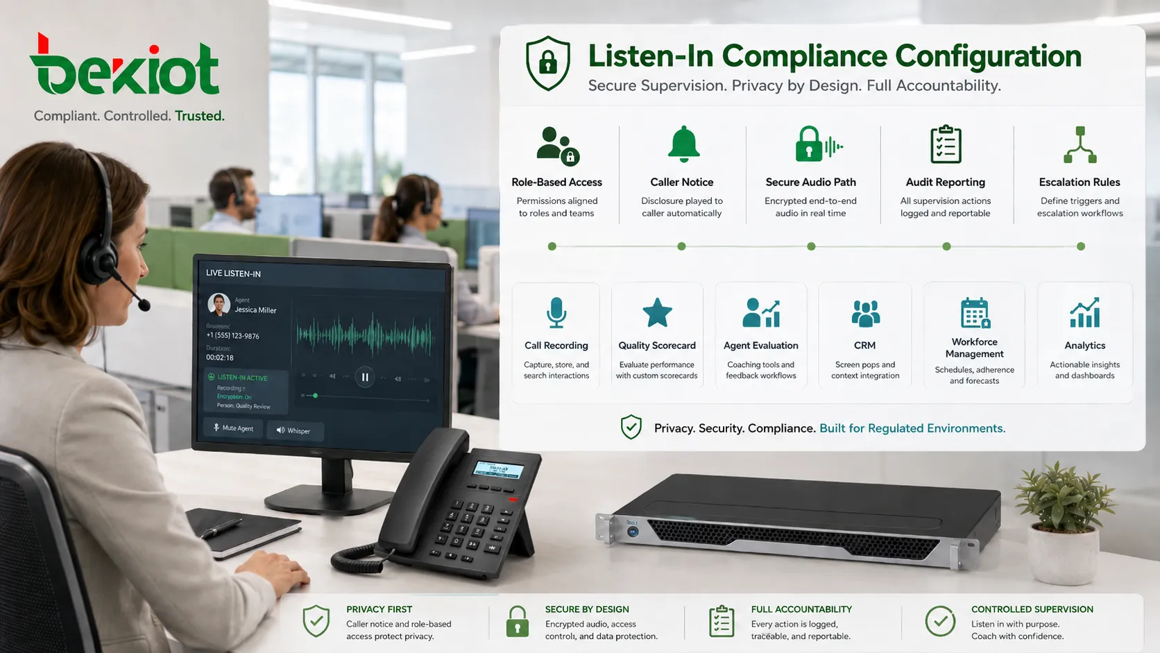 Konforme Listen-In-Konfiguration mit rollenbasiertem Zugriff, Anruferbenachrichtigung, sicherem Audiopfad und Audit-Reporting