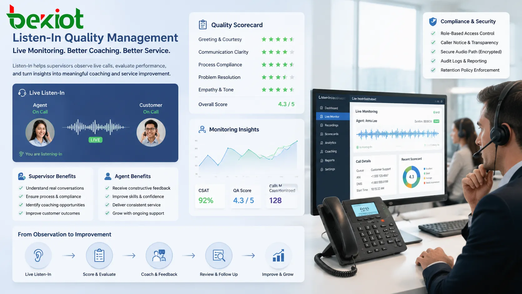 Listen-In-Qualitätsmanagement-Workflow mit Live-Monitoring, Scorecard, Agenten-Coaching und Gesprächsüberprüfungsprozess
