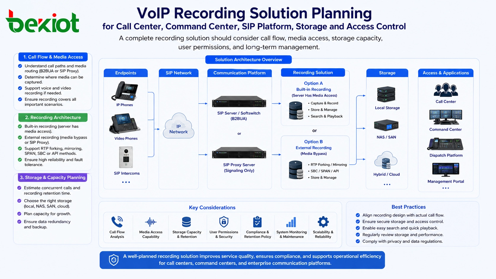 Planung einer VoIP-Aufzeichnungslösung für Callcenter Leitstelle SIP-Plattform Speicher und Zugriffskontrolle