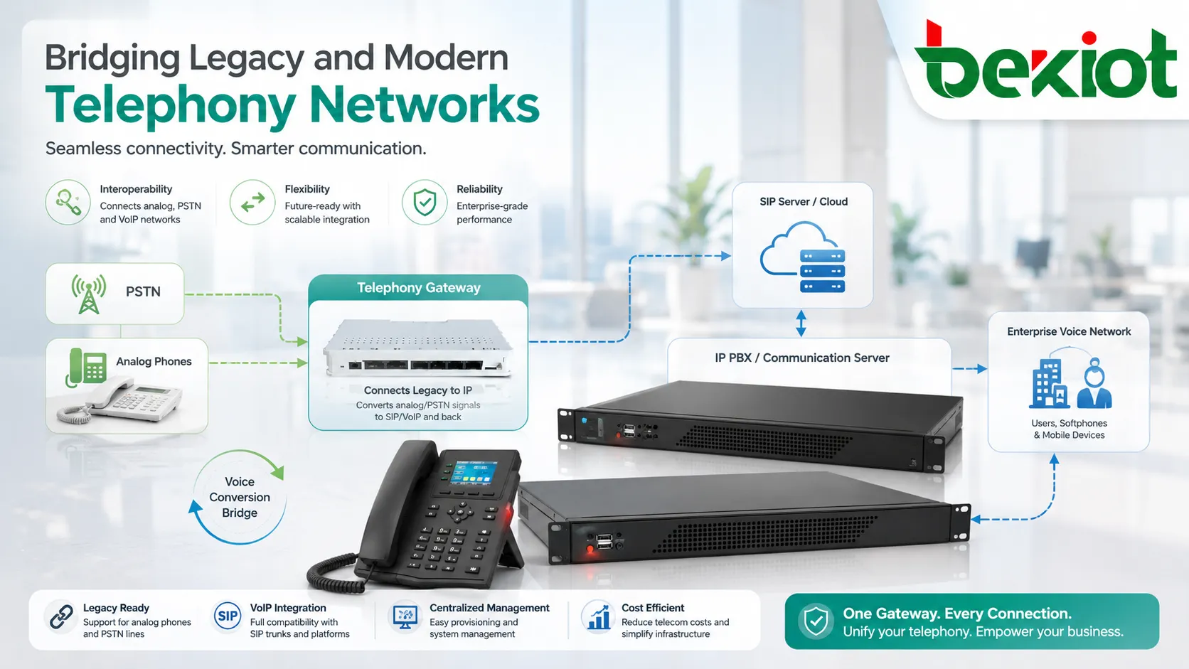 Was ist ein Telefonie-Gateway? Welche leistungsstarken Funktionen sind empfehlenswert?