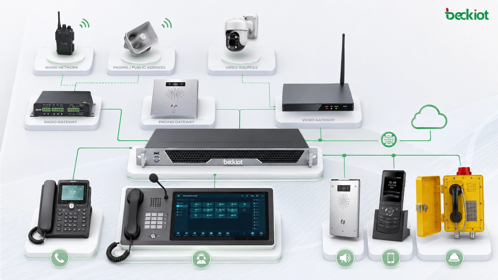 Integrierte Kommandozentrale-Lösung für Audio- und Video-Dispatch