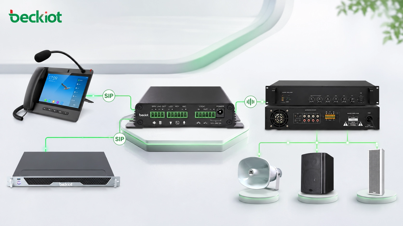 Wie lassen sich traditionelle PA-Systeme über ein Paging-Gateway integrieren?