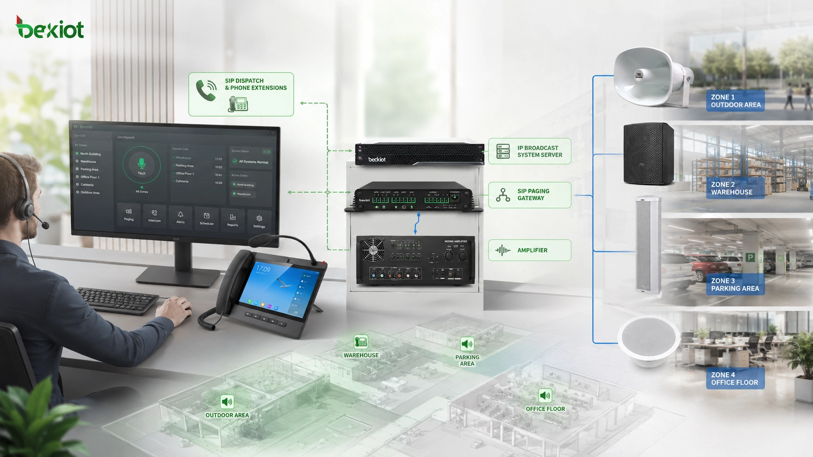 Unified-Communication-Plattform integriert SIP-Paging-Gateway, Telefon-Dispositionskonsole und bestehende analoge PA-Zonen