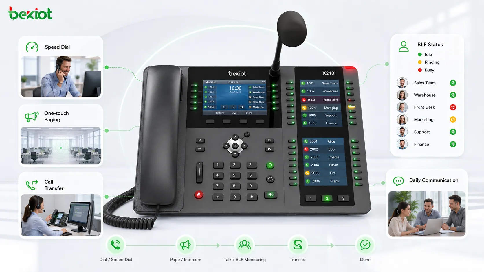 Wie verwendet man DSS-Funktionen auf IP-Telefonen?