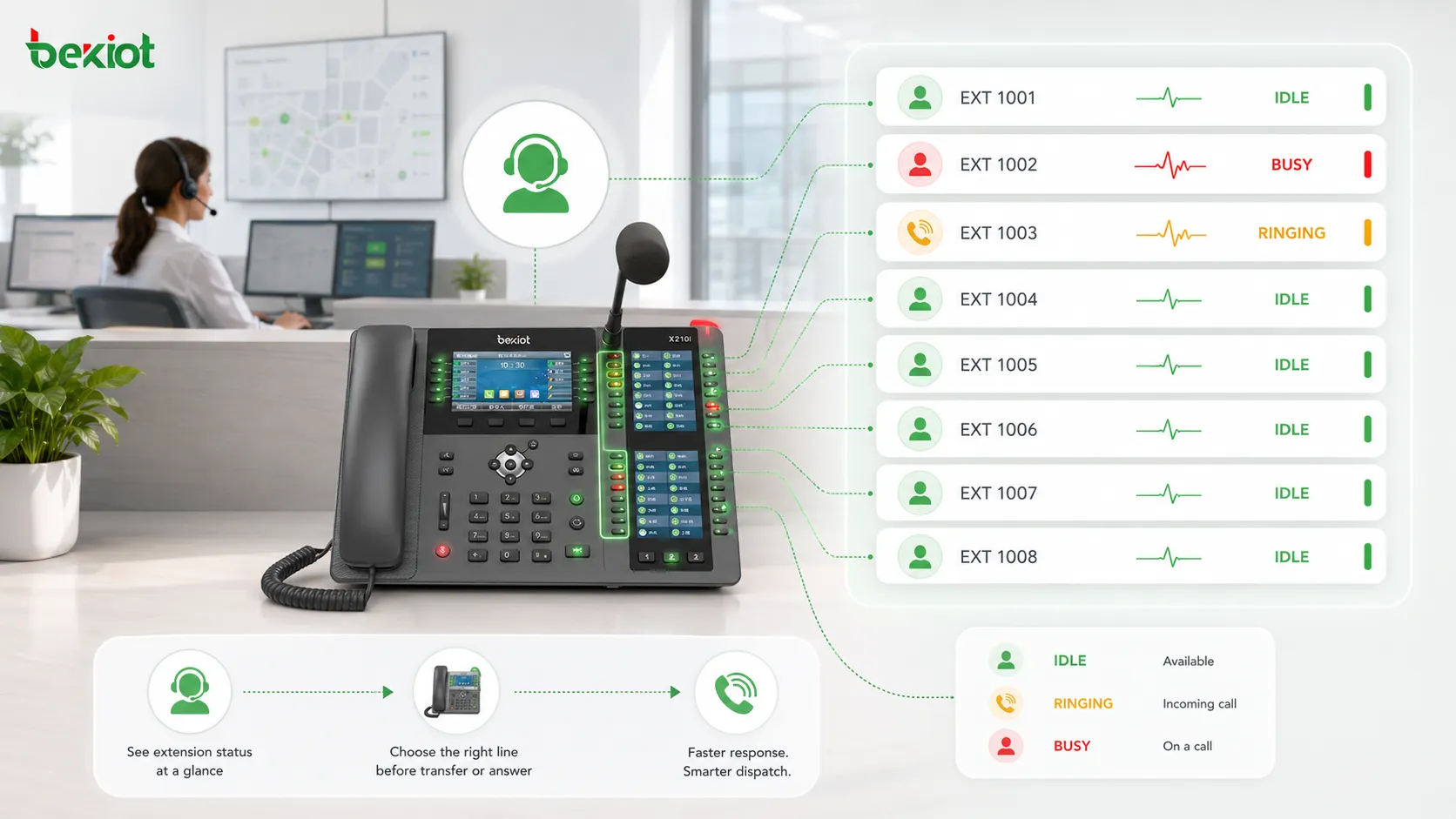 Empfangs- und Dispatch-Telefon mit BLF-Anzeigen für besetzte klingelnde und freie Nebenstellen