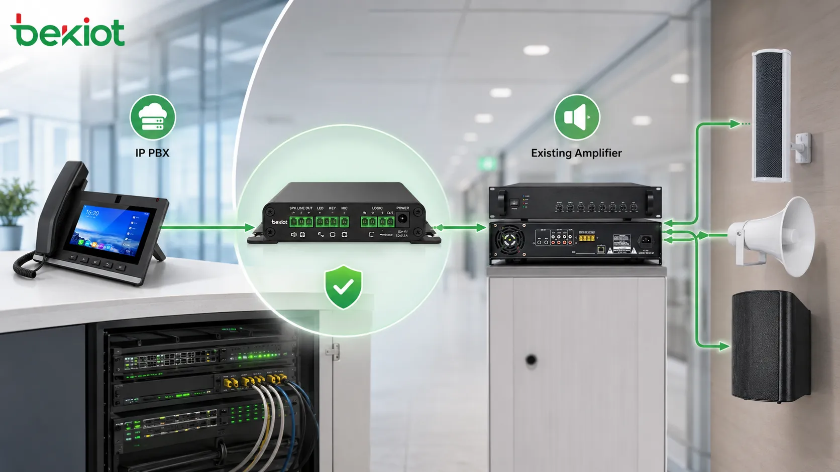 SIP-Paging-Gateway verbindet IP PBX mit traditionellen Verstärkerlautsprechern und vorhandenem Beschallungssystem
