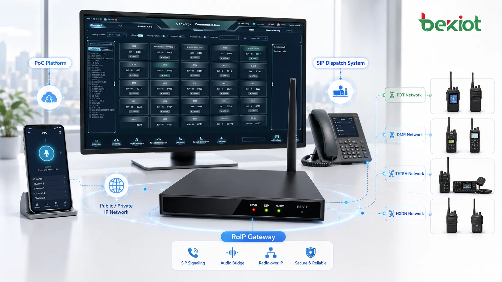 RoIP-Gateway verbindet PoC-Plattform SIP-Dispatch-System und PDT DMR TETRA NXDN Funknetze