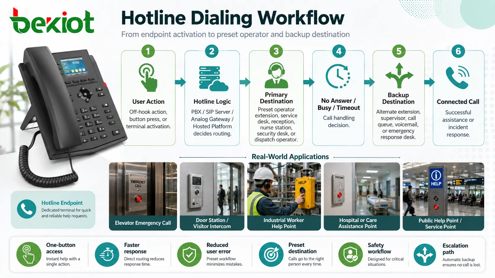 Welche technischen Merkmale hat die Hotline-Wahl?