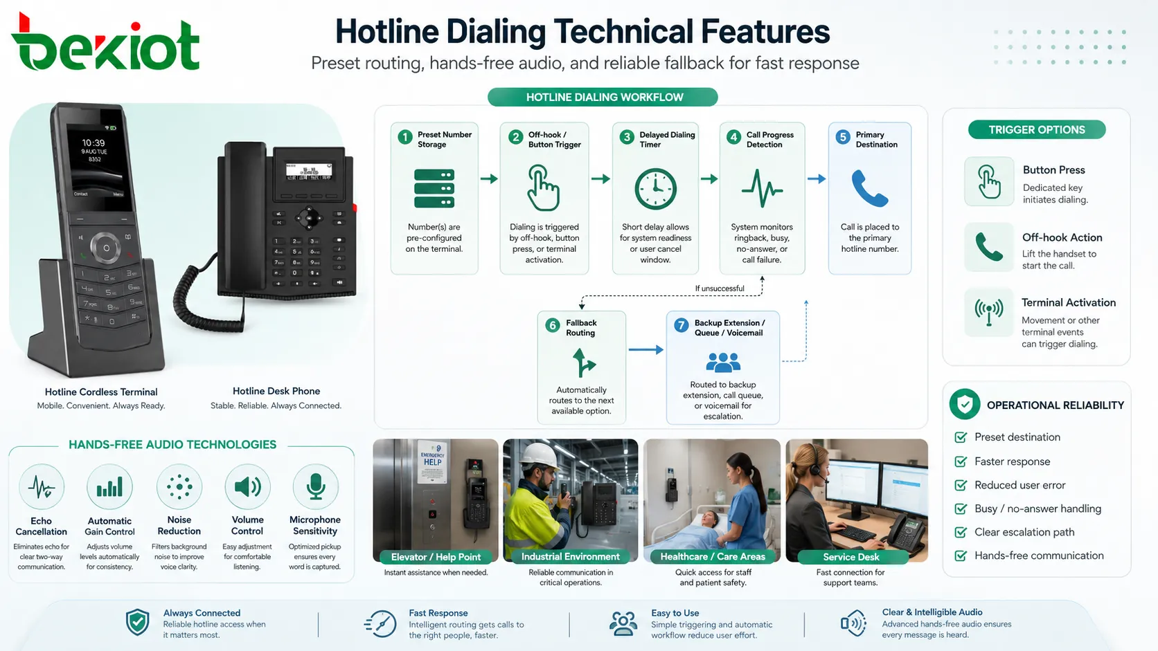 technische funktionen der hotline wahl mit gespeicherter nummer verzogerung erkennung und fallback