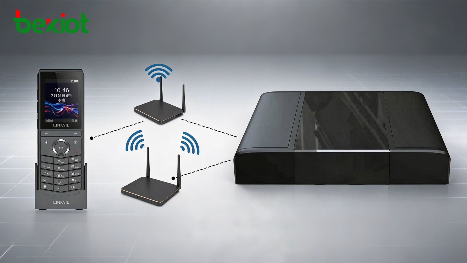 IP-PBX-System verbunden mit Wi-Fi-Zugangspunkten und drahtlosen SIP-Mobilteilen