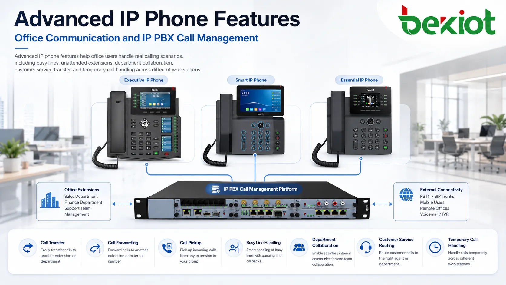 Erweiterte IP-Telefonfunktionen für eine intelligentere Bürokommunikation