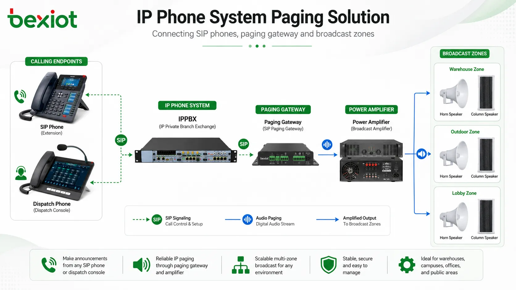 So fügen Sie einem IP-Telefonsystem Paging- und Broadcast-Funktionen hinzu