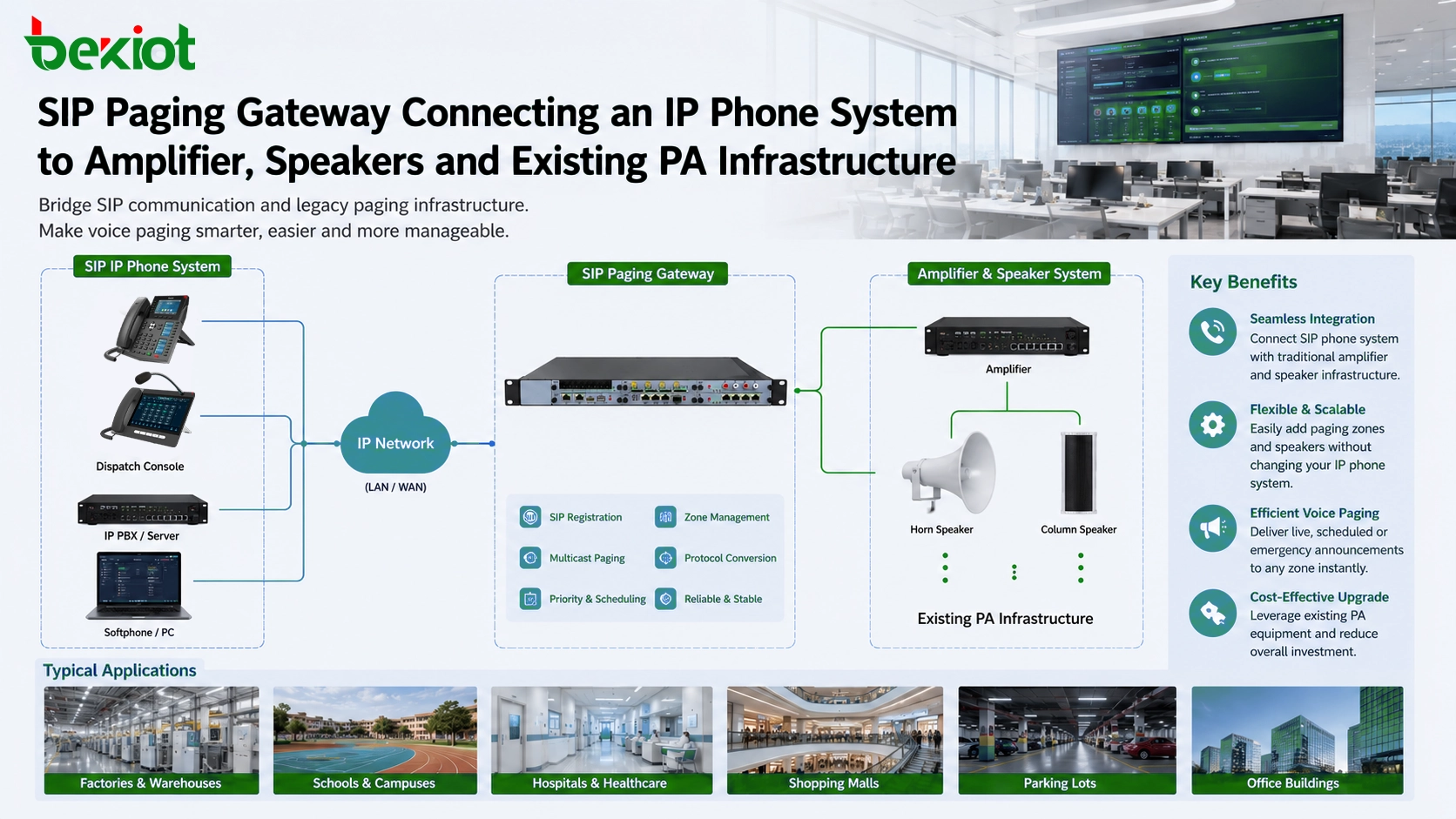 SIP-Paging-Gateway verbindet ein IP-Telefonsystem mit Verstärkerlautsprechern und vorhandener PA-Infrastruktur