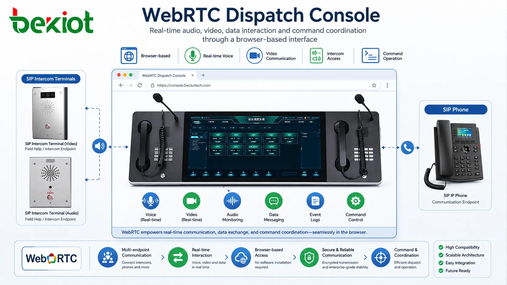 Warum WebRTC in der modernen Entwicklung von Einsatzleitstellen häufig verwendet wird