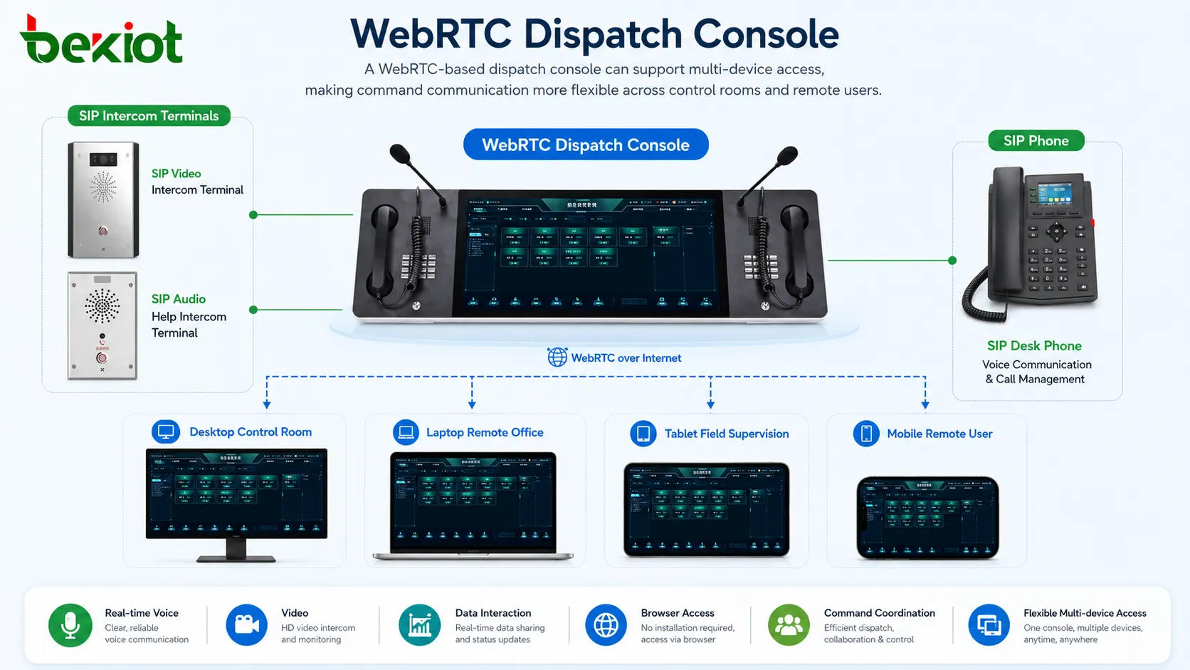 WebRTC-Einsatzleitstelle, die auf Desktop-, Laptop-, Tablet- und mobile Kommandoszenarien arbeitet