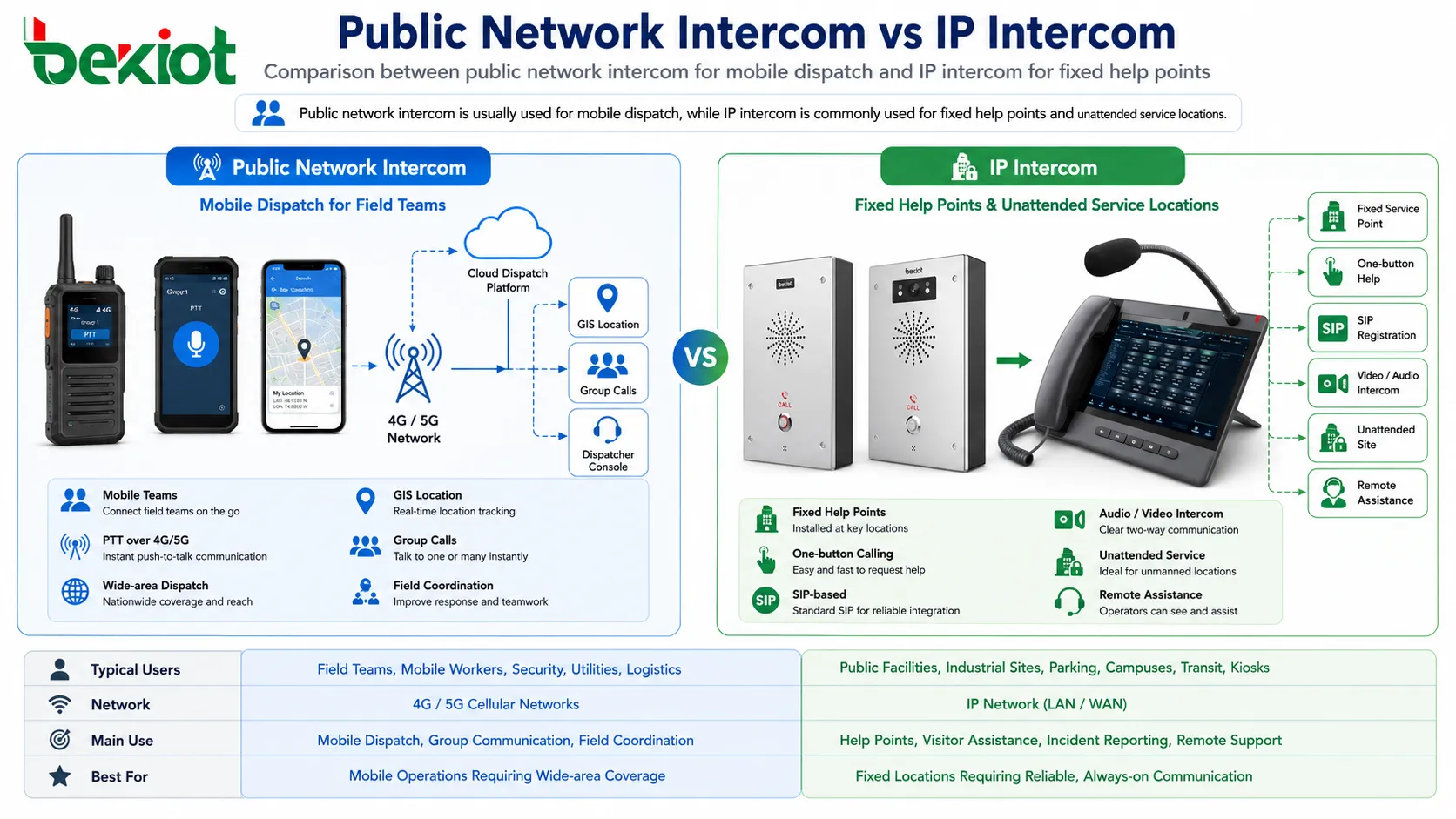 Gegensprechanlage über öffentliches Netz vs. IP-Gegensprechanlage: Die richtige Lösung für verschiedene Kommunikationsszenarien wählen