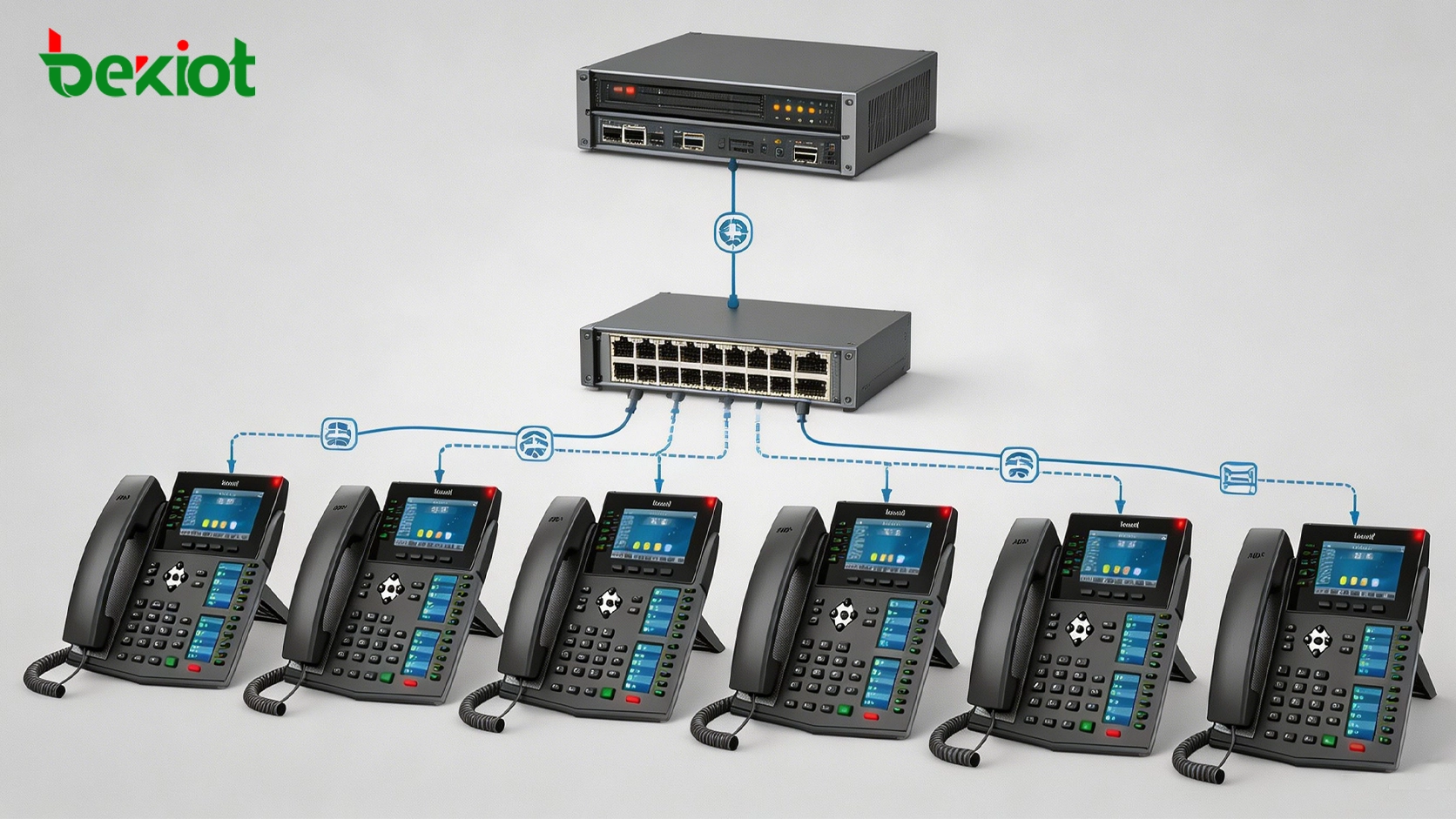 Bereitstellung von IP-Telefonen im Unternehmen mit TK-Anlagen-Server, PoE-Switch, Provisionierung und mehreren Geschäftsnebenstellen