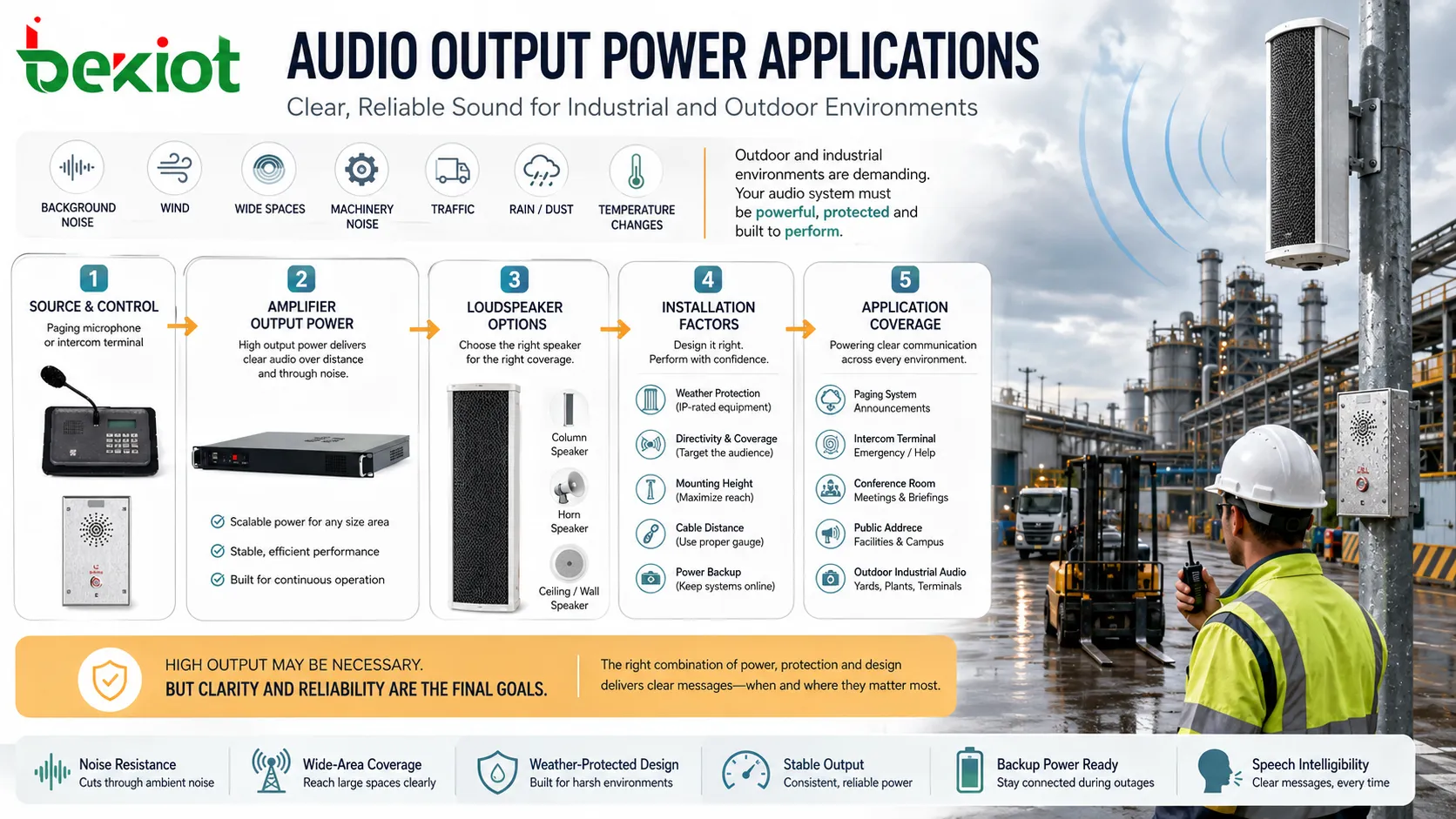 Anwendungen der Audioausgangsleistung in Paging-System Intercom-Terminal Konferenzraum Beschallungslautsprecher und industriellem Außenaudio
