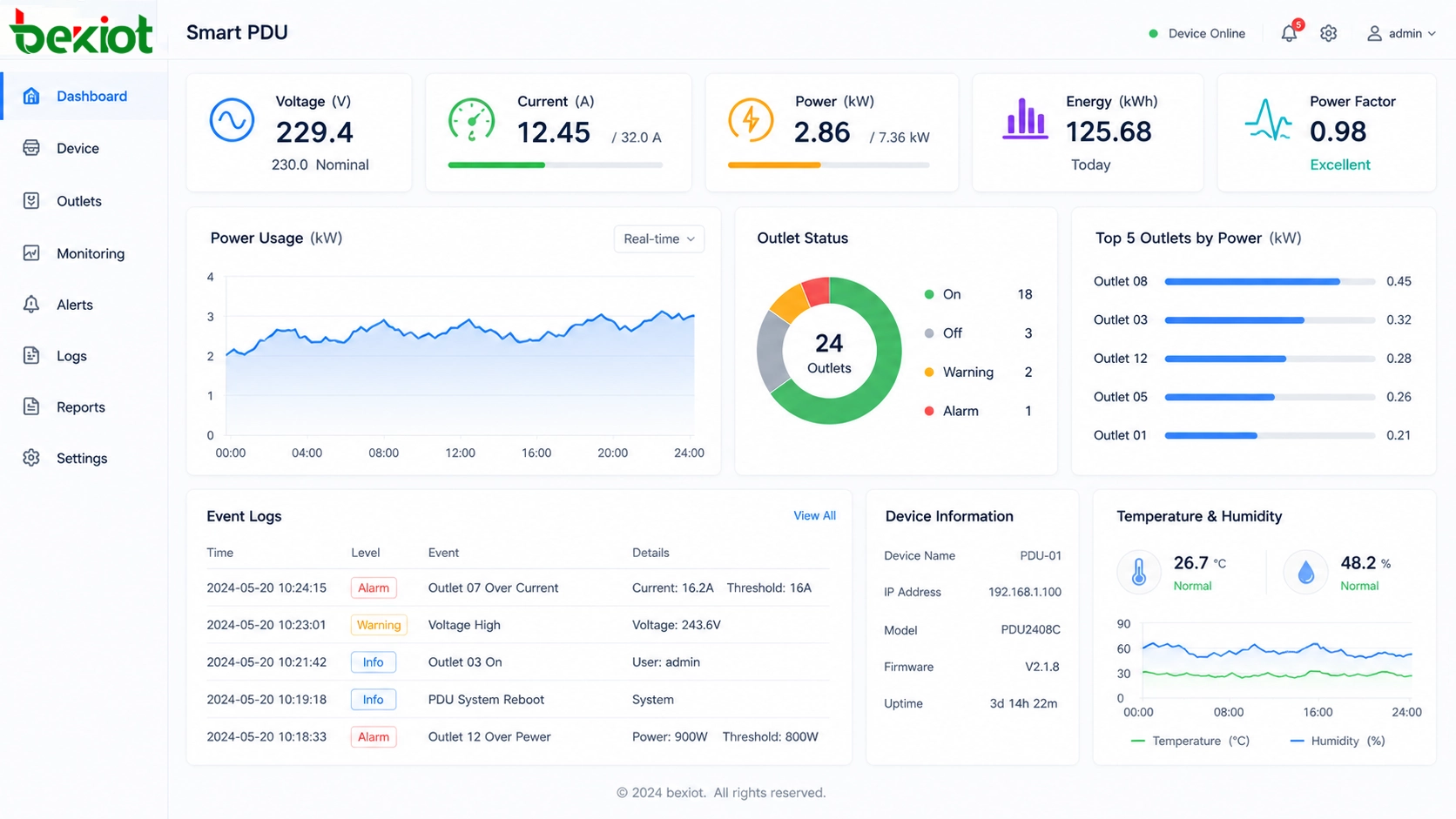Energieüberwachungs-Dashboard einer intelligenten PDU mit Anzeige von Spannung, Strom, Stromverbrauch und Ereignisprotokollen