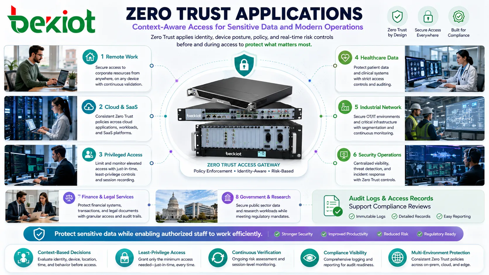 Zero Trust Anwendungen in Remote-Arbeit Cloud SaaS privilegiertem Zugriff Gesundheitsdaten industriellem Netzwerk und Security Operations
