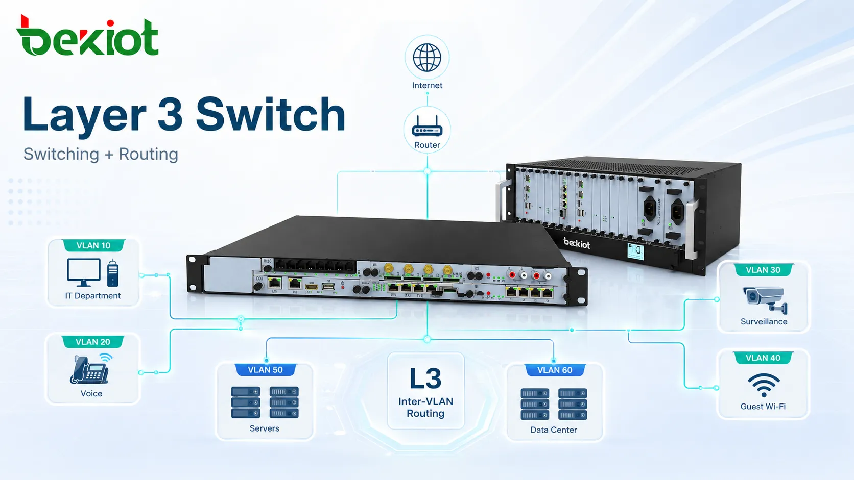 Layer-3-Switch-Lösung für moderne Netzwerke