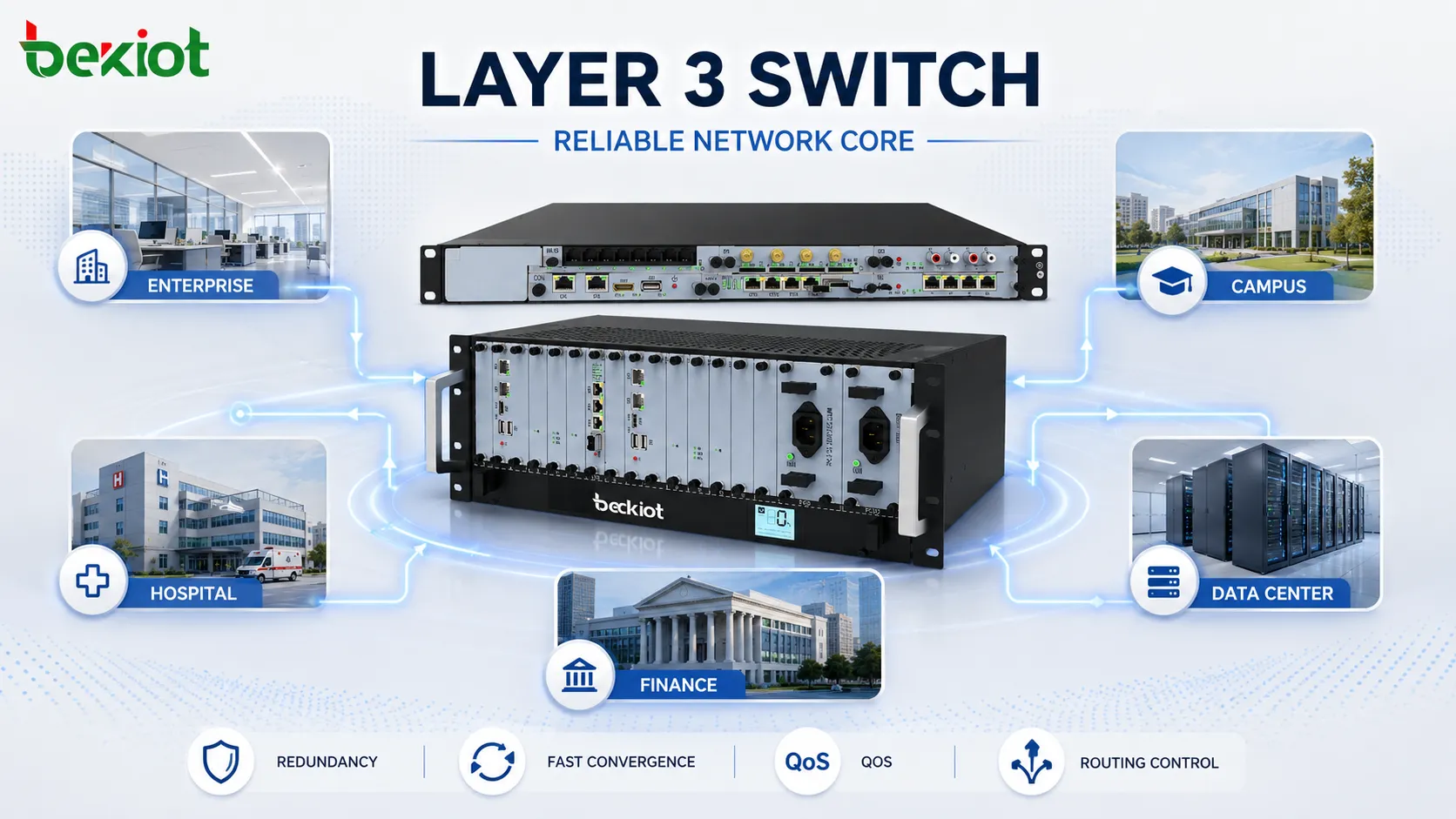 Layer-3-Switch unterstützt Unternehmens-, Campus-, Krankenhaus-, Rechenzentrums- und Finanznetzwerk mit Redundanz, QoS und Routing-Kontrolle