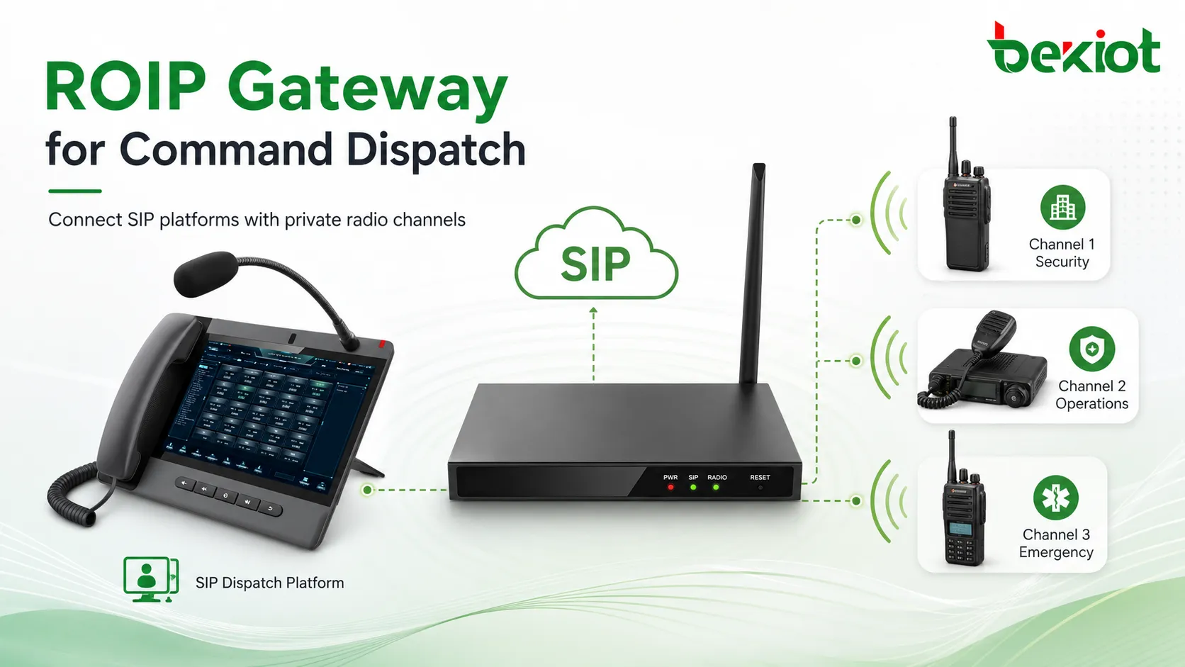 Zwei praktische Wege zur Integration eines ROIP-Gateways mit einem Einsatzleitsystem