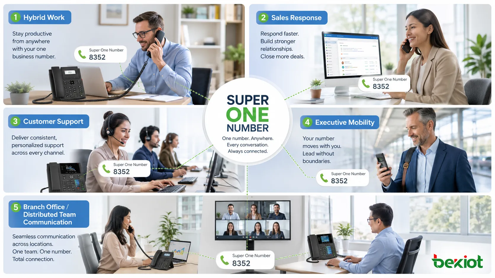Super One Number Anwendungen in Hybridarbeit Vertrieb Support Führungskräfte-Mobilität Niederlassungen und verteilter Teamkommunikation