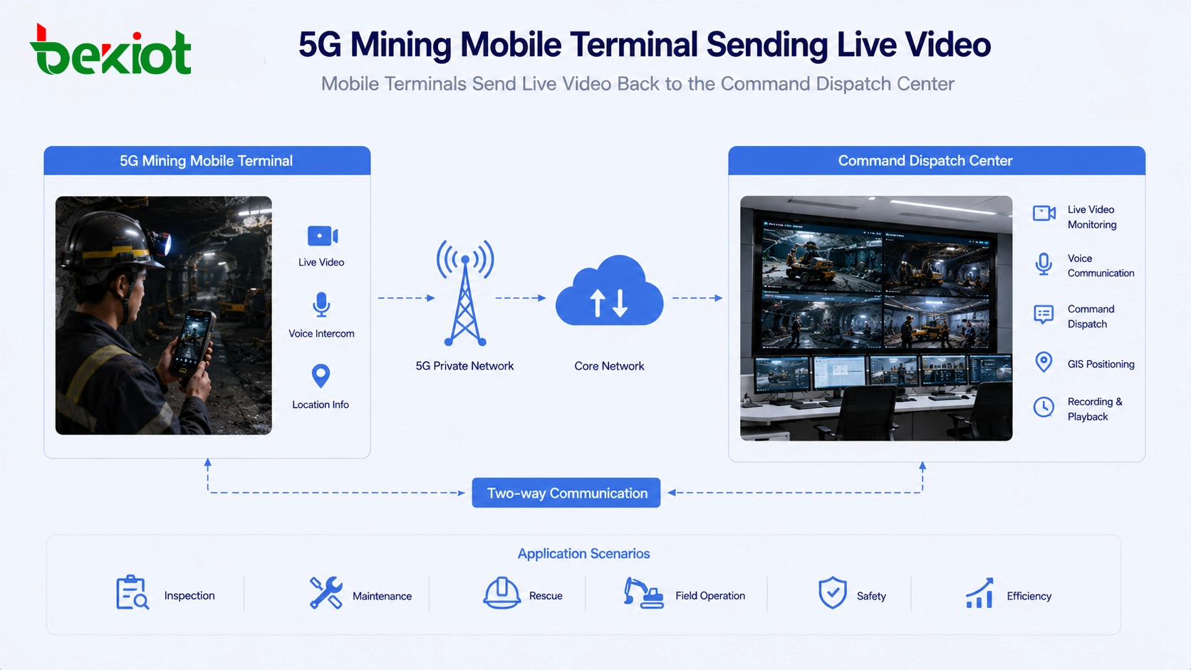 5G-Mining-Mobilterminal sendet Live-Video an die Leit- und Dispatch-Zentrale