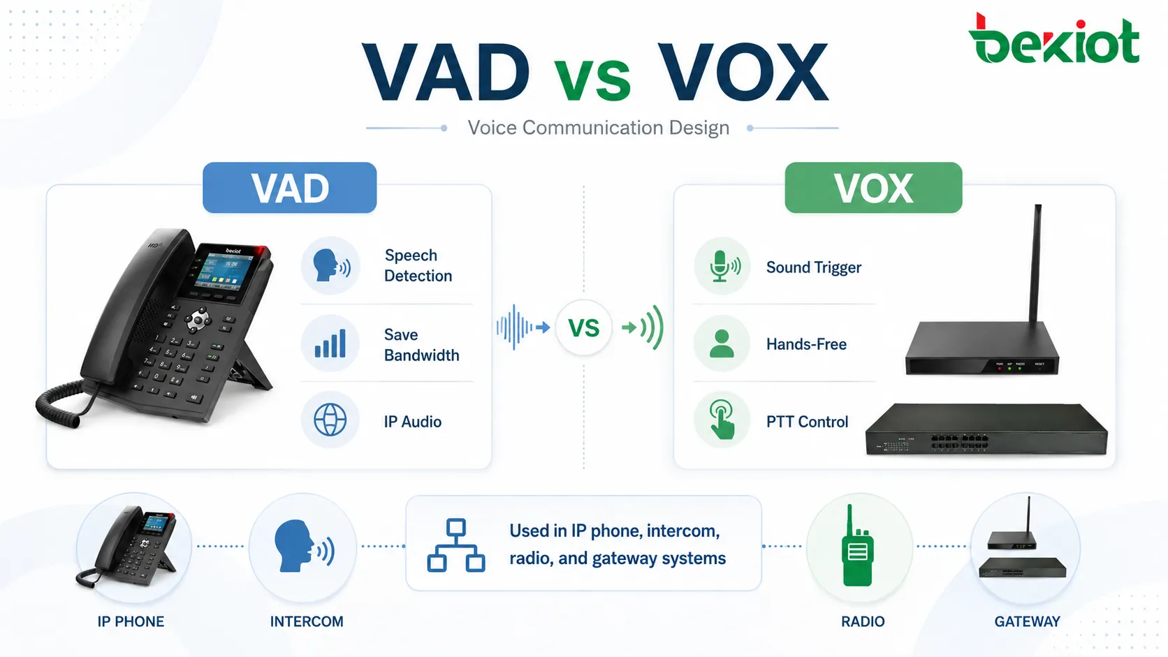 VAD vs VOX in Sprachkommunikationssystemen: wichtige Unterschiede erklärt