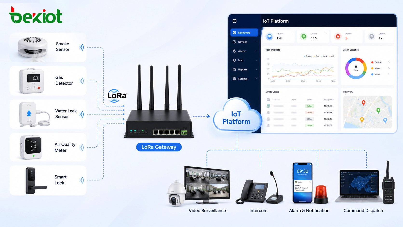 Komponenten einer LoRa-IoT-Lösung: Wie ein vollständiges drahtloses Sensornetzwerk aufgebaut wird