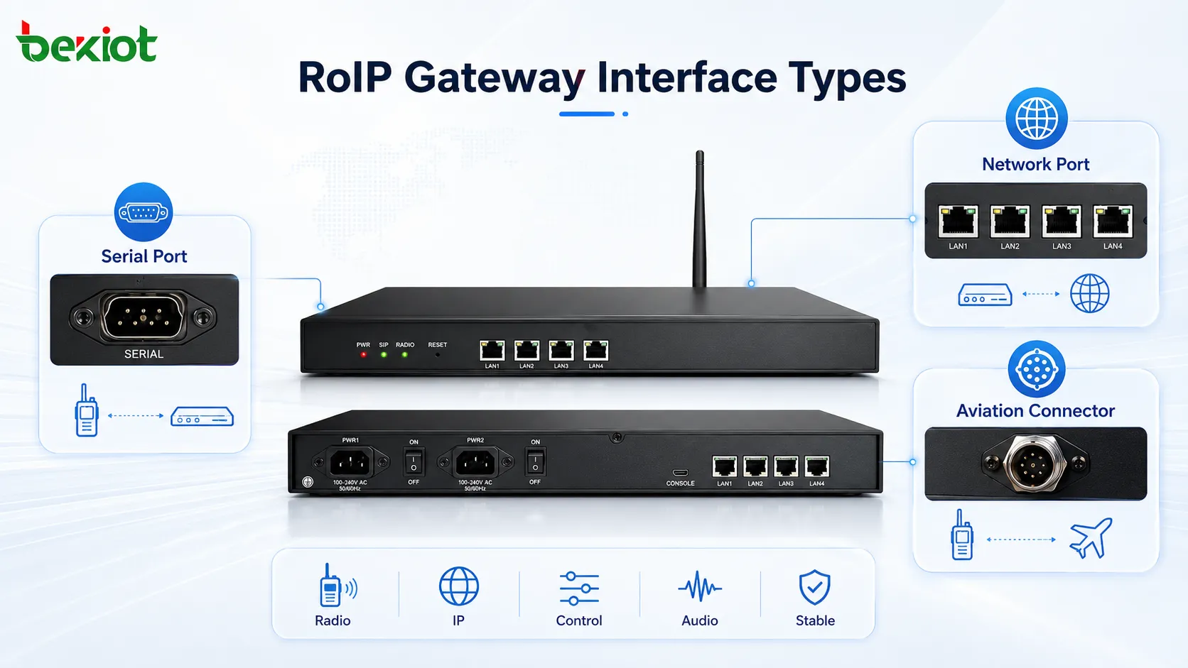 Welche Schnittstellentypen sind für RoIP-Gateways verfügbar?