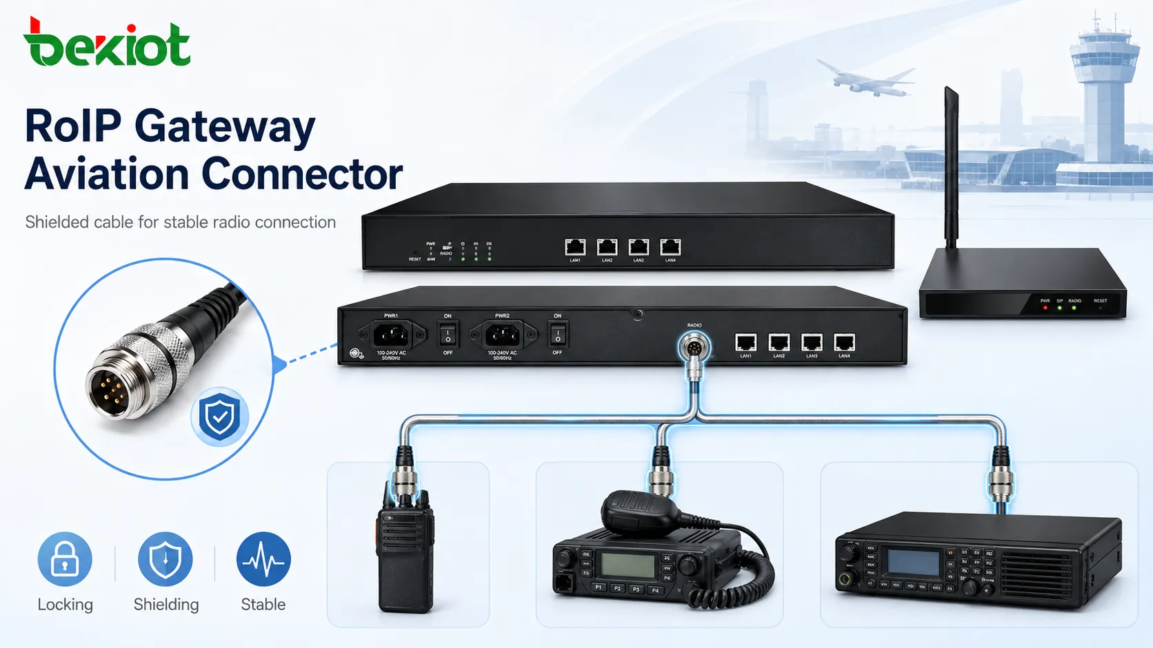 RoIP-Gateway-Luftfahrtsteckverbinder mit abgeschirmtem Kabel verbunden mit Handfunkgerät, Fahrzeugfunkgerät und Basisstation