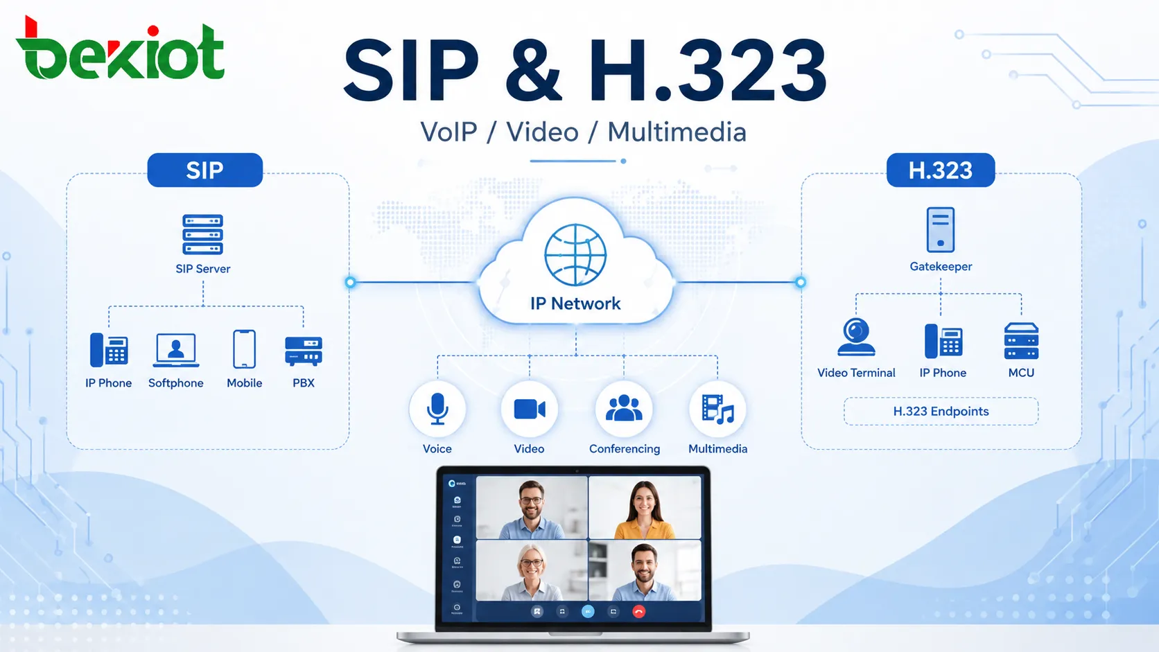 SIP und H.323: Ein praktischer Vergleich für VoIP- und Videokommunikationssysteme