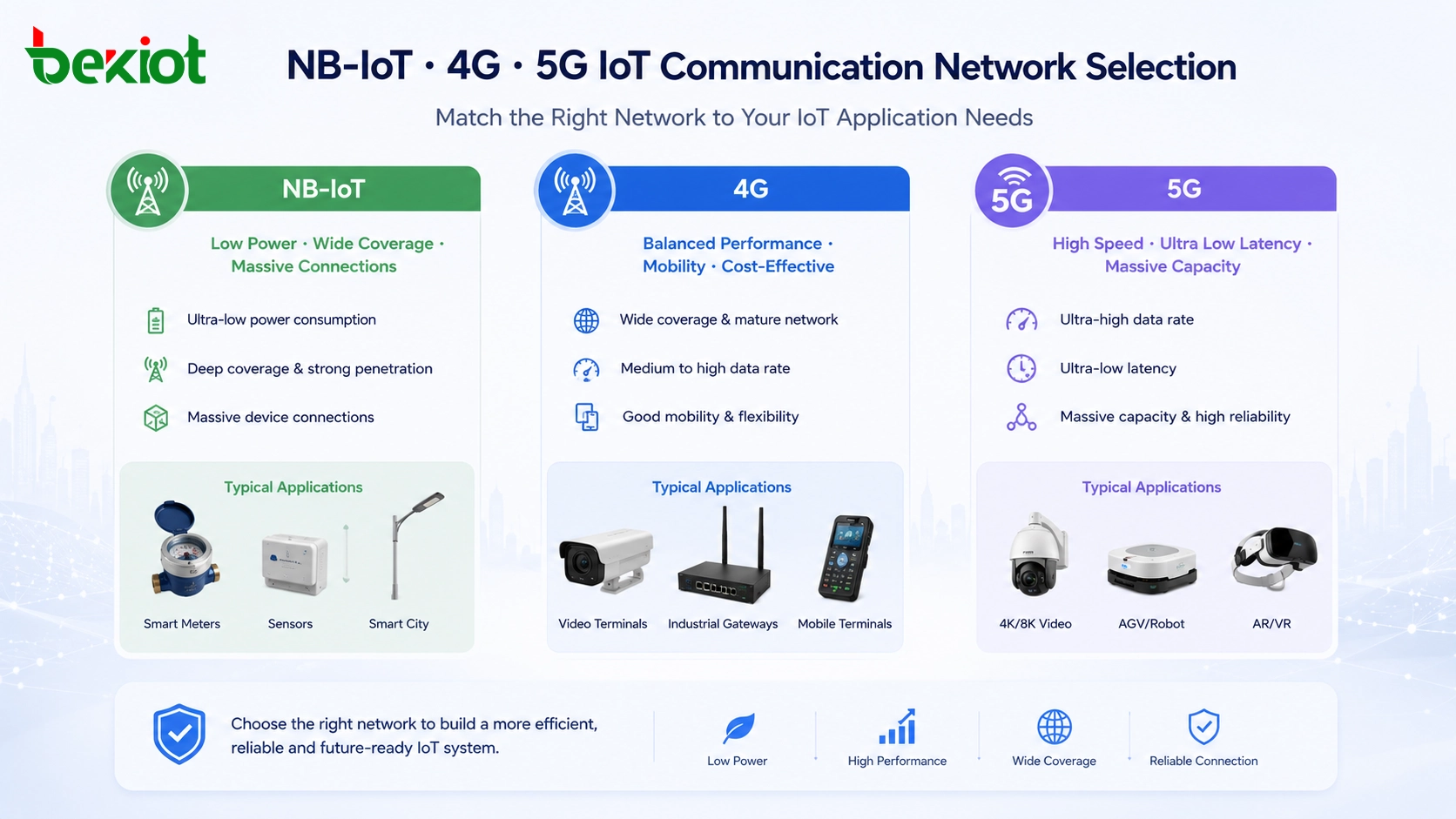 NB-IoT vs. 4G und 5G für die IoT-Kommunikation: Ein praktischer Lösungsleitfaden