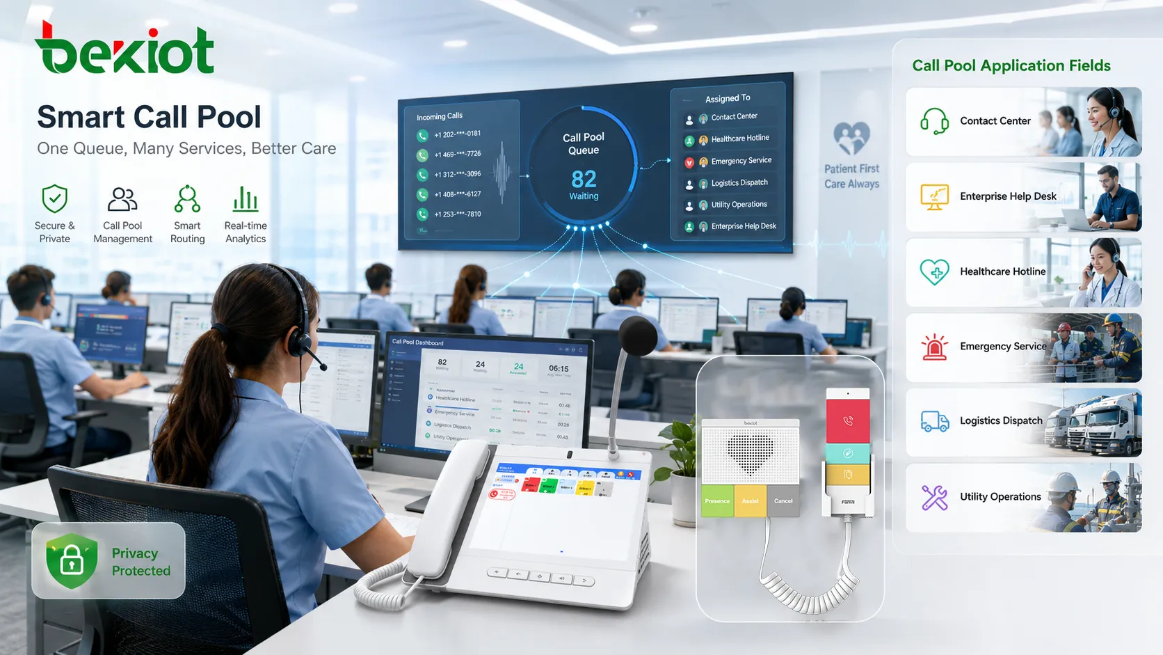 Einsatzfelder eines Anrufpools mit Contact Center, Unternehmens-Helpdesk, Krankenhaus-Hotline, Notfalldienst, Logistikdisposition und Versorgerbetrieb