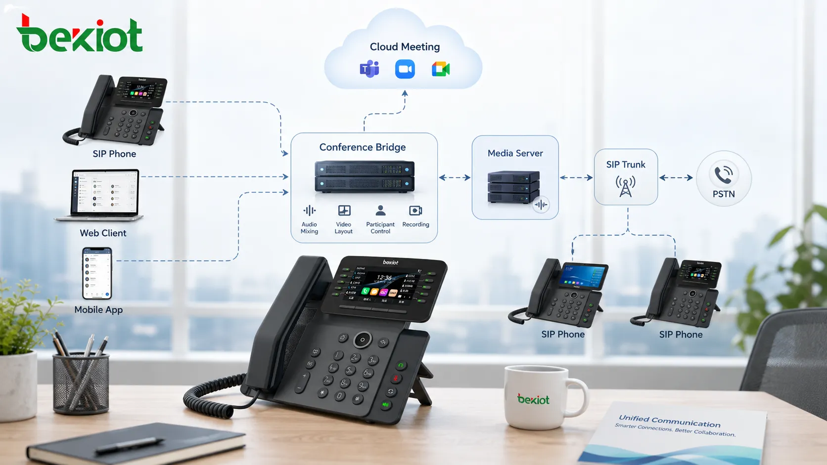Arquitetura de chamada multiponto mostrando telefones, clientes de navegador, usuários móveis, ponte de conferência, servidor de mídia, tronco SIP e plataforma de reunião na nuvem