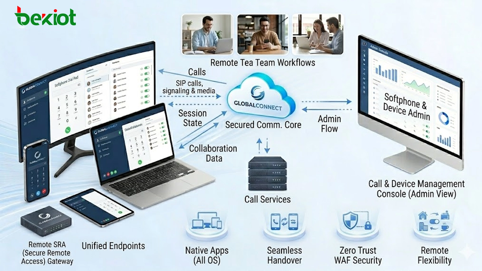 Plattformübergreifende SIP-Softphone-Bereitstellung für Windows, macOS, Linux, iOS und Android