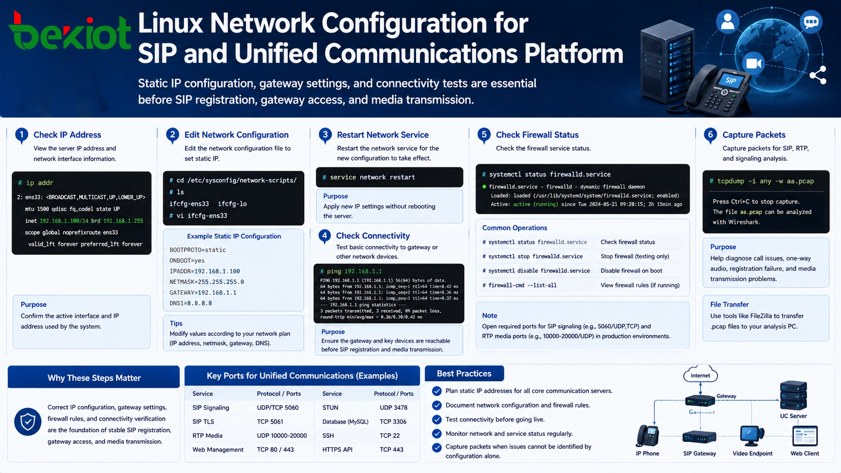Linux-Netzwerkkonfiguration für SIP- und Unified-Kommunikationsplattform