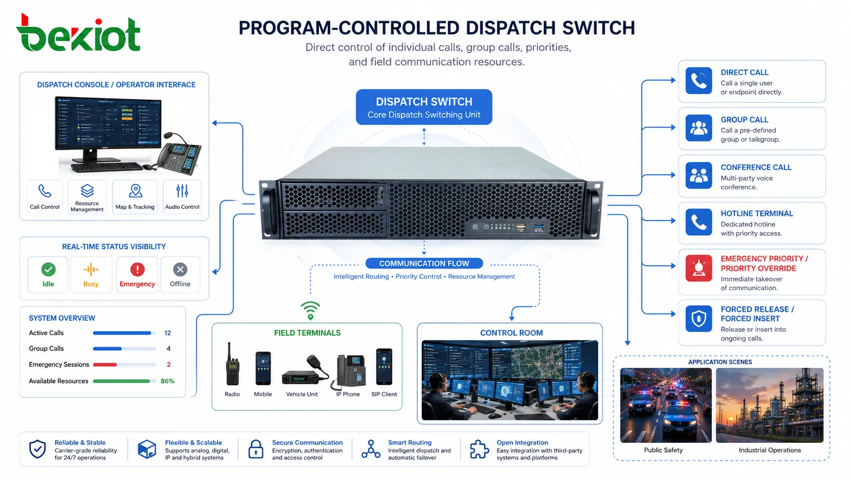 Programmgestützte Dispatch-Switches: Kernfunktionen und Installationsmethoden