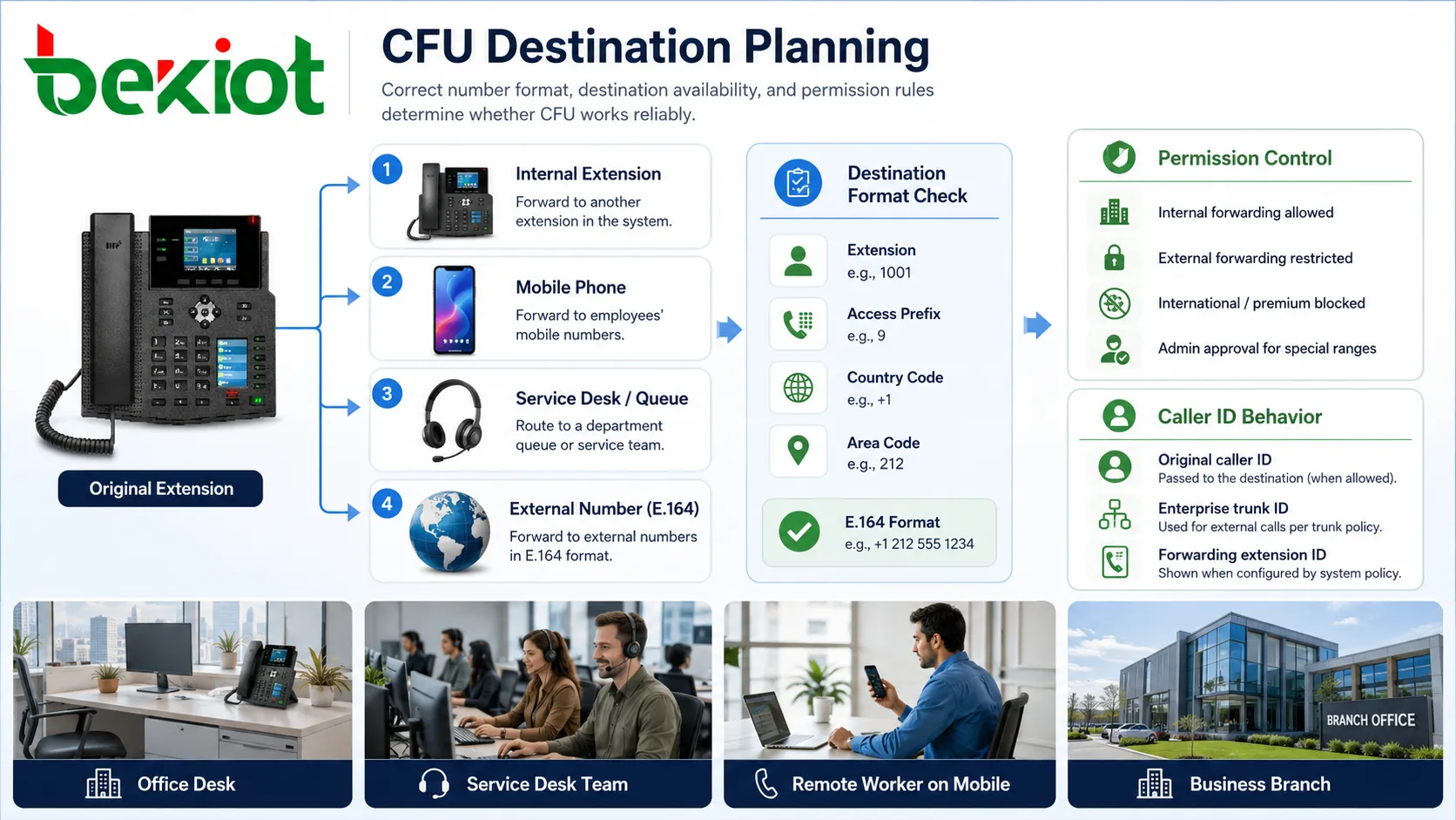 CFU-Zielplanung mit interner Nebenstelle Mobiltelefon Service Desk externem Nummernformat und Weiterleitungsberechtigungen