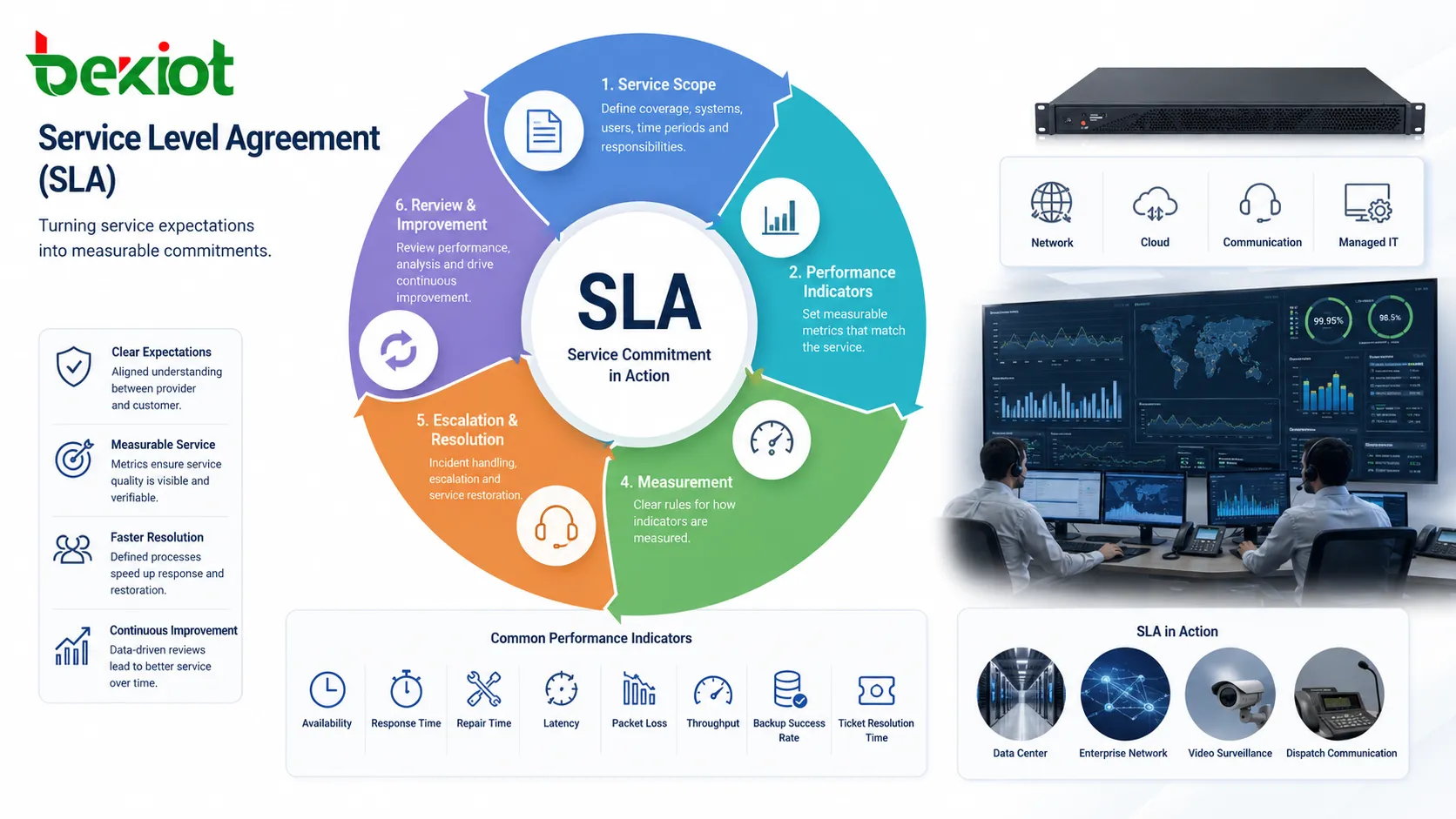 Wie funktioniert ein Service Level Agreement (SLA)? Welche Vorteile bietet es?